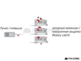 Замочный запорный механизм для двери, левый
